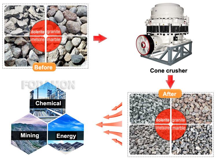Introduction of Spring Cone Crusher